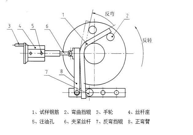 全自動(dòng)鋼筋彎曲試驗(yàn)機(jī)